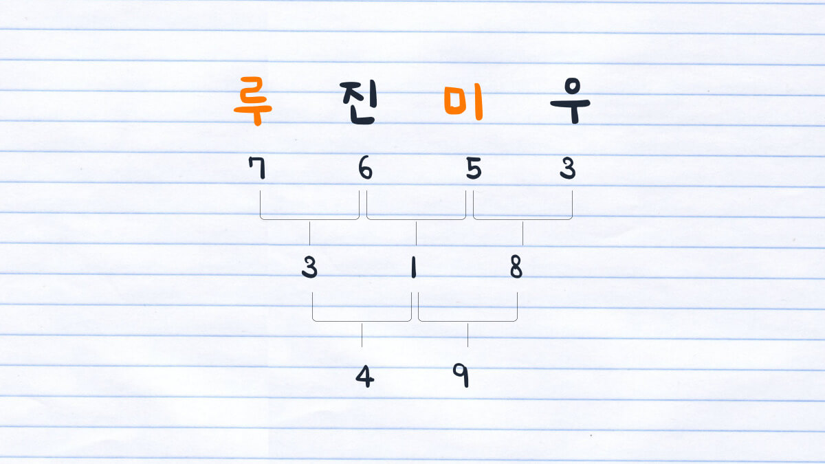 A handwritten calculation of The Korean Name Match Game for Rumi and Jinu, resulting in 49%